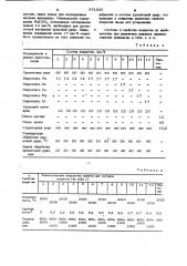 Защитное покрытие для изложниц и способ его приготовления (патент 971555)