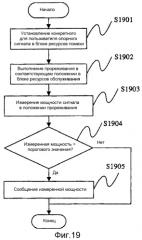 Способ установки опорного сигнала в системе радиосвязи и система для этого (патент 2539577)