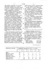 Защитное покрытие дисперсного легкокипящего модификатора (патент 1523586)