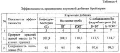 Кормовая добавка для птицеводства и способ выращивания птицы (патент 2574691)