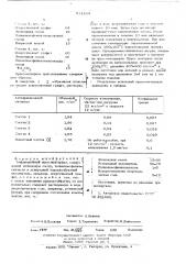 Антифрикционный прессматериал (патент 511334)