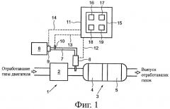 Система и способ восстановления фильтра с частицами катализатора, установленного в выхлопной трубе дизельного двигателя (патент 2409748)