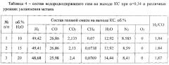 Способ получения водородсодержащего газа для производства метанола и устройство для его осуществления (патент 2632846)