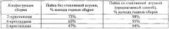 Способ пайки силовых полупроводниковых приборов (патент 2641601)