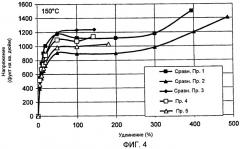Полиуретановый приводной ремень (патент 2458939)