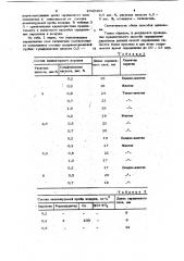 Способ определения акролеина в воздухе (патент 1043493)