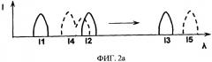 Признак подлинности в виде люминофоров (патент 2546465)
