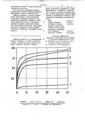 Буферная жидкость (патент 692983)