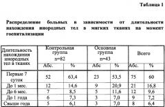 Способ удаления рентгенконтрастных инородных тел из мягких тканей человека (патент 2632517)