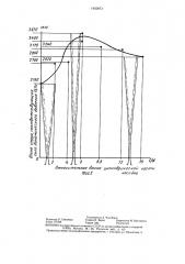 Сопловая головка (патент 1450873)