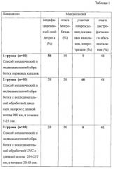 Способ атравматической предобтурационной санации системы корневого канала зуба (патент 2567605)