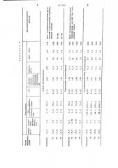 Состав для покрытия металлических изделий (патент 627149)