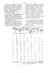 Способ приготовления сырьевой смеси для пеносиликатных изделий (патент 1235848)