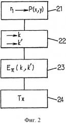 Криптография с параметризацией на эллиптической кривой (патент 2533087)