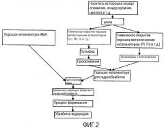 Катализатор для обработки органических соединений (патент 2343977)