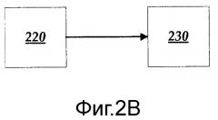 Согласование скорости при видеоконференциях (патент 2524359)