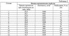 Вяжущее и способ его получения (патент 2249023)