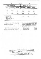 Паста для соединения деталей (патент 514795)