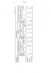 N-(2,3-эпоксипропил)-нафтостирил в качестве азосоставляющей для азокрасителей,получаемых непосредственно на ткани из ацетатного волокна (патент 1325054)