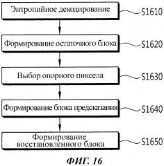 Способ декодирования видеосигнала (патент 2628153)