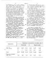 Состав для смачивания угольной пыли (патент 1168735)
