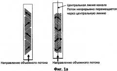Поверхностные элементы в технологии микропроцессов (патент 2403962)