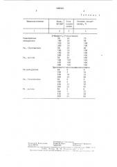 Способ подавления роста сульфатвосстанавливающих бактерий (патент 1465423)