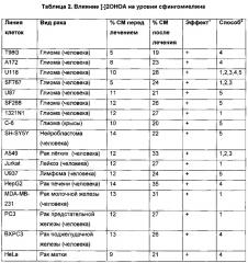 Энантиомеры 2-гидроксипроизводных жирных кислот (патент 2637937)