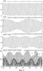 Способ подавления помех при приеме электромагнитной волны круговой поляризации антенной решеткой идентично ориентированных векторных излучателей (патент 2330356)