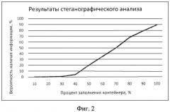 Способ встраивания информации в изображение, сжатое фрактальным методом, с учетом мощности пикселей домена (патент 2546558)