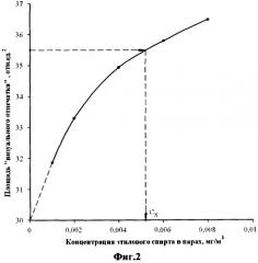Способ определения микроконцентраций этилового спирта в парогазовых смесях (патент 2321846)