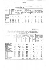 Состав для мелиорации солонцовых почв (патент 1465443)