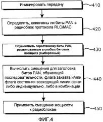 Способ и устройство для надежной передачи радиоблоков с совмещенными полями acк/nack (патент 2446577)
