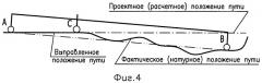 Способ подбивки шпал железнодорожного пути (патент 2534163)