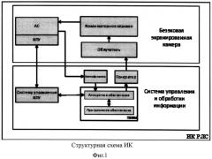 Способ измерения параметров антенных систем с использованием метода пространственно-временной селекции и системы автоматизированной настройки для его осуществления (патент 2568408)