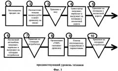 Грузовая тележка для перевозки древесины (патент 2535969)