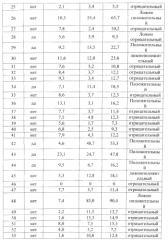 Способ прогнозирования гестозов у беременных (патент 2553624)