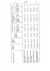 Способ количественного определения бензимидазолсодержащих бисфенолов (патент 1286992)