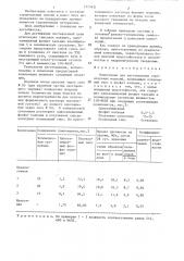 Композиция для изготовления строительных изделий (патент 1315431)