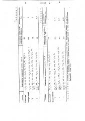 Состав для комплексного насыщения изделий (патент 1046328)