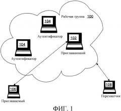 Способы аутентификации потенциальных членов, приглашенных присоединиться к группе (патент 2325693)