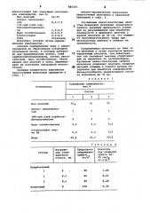 Шпаклевка (патент 885203)