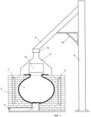 Тандыр с дымоходом, шибером и подъемной термокрышкой (патент 2460945)