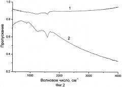 Образец для инфракрасной спектроскопии и способ его приготовления (патент 2465566)