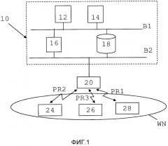 Состязательный доступ к ресурсам в беспроводной сети (патент 2568880)