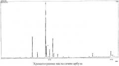 Способ получения и состав масла арбузных семян (патент 2542758)