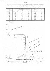 Способ определения состава углеродных материалов (патент 1798673)