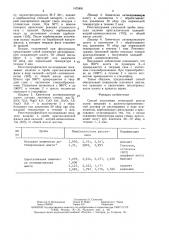 Способ подготовки стекольной шихты (патент 1475891)