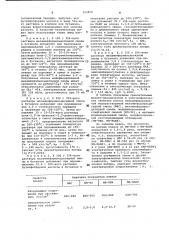 Способ модификации меламинформальдегидной смолы (патент 952870)