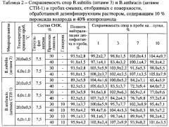 Жидкость для отбора микробиологических проб при отрицательных температурах (патент 2588481)